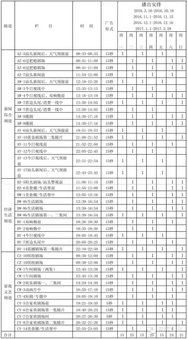 乐竞官方网站_乐竞lejing(中国)
豆逗、凉粉广告在汕头电视台播出啦！！
